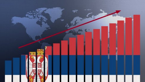 SRBIJA - EKONOMSKA SILA BALKANA: Američki list objavio tekst o velikim uspesima Srbije SRBIJA - EKONOMSKA SILA BALKANA: Američki list objavio tekst o velikim uspesima Srbije