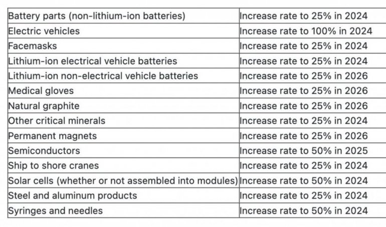 SAD povisio carine na kineska električna vozila na 100 posto 483214_viber-image-2024-05-14-18-38-44-368_iff