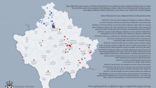 ОД ДОЛАСКА АЛБИНА КУРТИЈА НА ВЛАСТ ЗАБЕЛЕЖЕН 81 ЕТНИЧКИ МОТИВИСАН ФИЗИЧКИ НАПАД: Шокантна статистика о протеривању Срба на КиМ