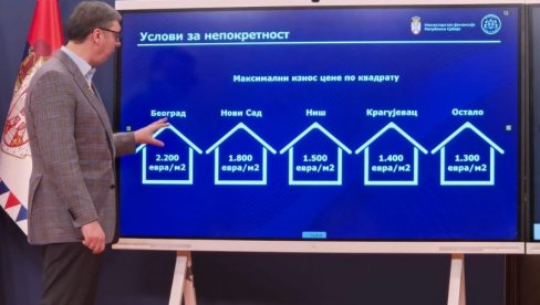 ВУЧИЋ ПРЕДСТАВЉА ПРОГРАМ ЗА МЛАДЕ: Председник открио услове за куповину првих 5.500 стамбених објеката (ВИДЕО)