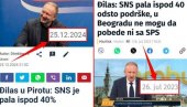 ĐILAS SVAKE GODINE ISPADNE BUDALA: Opet tvrdi da SNS ima ispod 40%, baš kao i prošle godine kad je SNS osvojila 47%