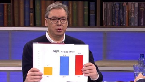 ВУЧИЋ ПОКАЗАО КОЛИКО ЈЕ СРБИЈА УСПЕШНИЈА НЕГО 2012: Много добрих разлога да ме убију (ФОТО)