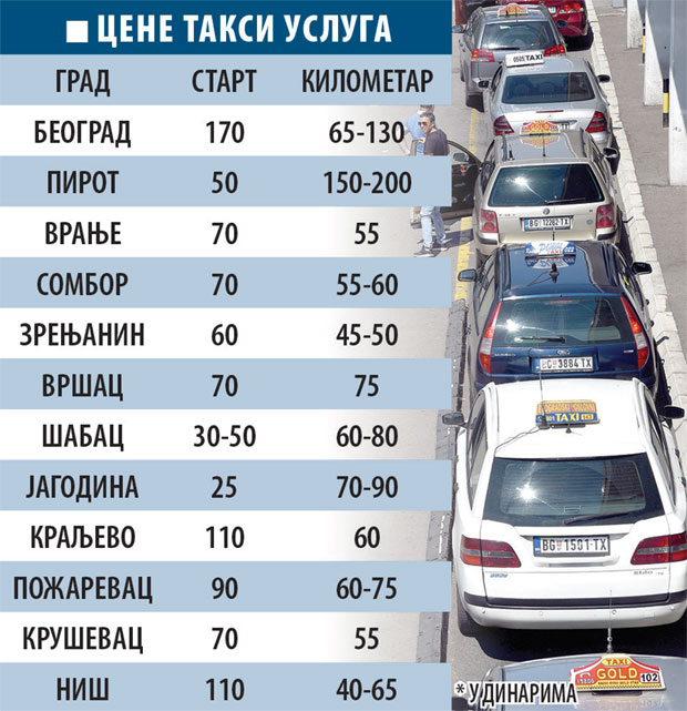 Сколько такси 5 стоит. Расценки такси. Сколько стоит такса. Сколько стоит такси. Расценки такси по километражу.